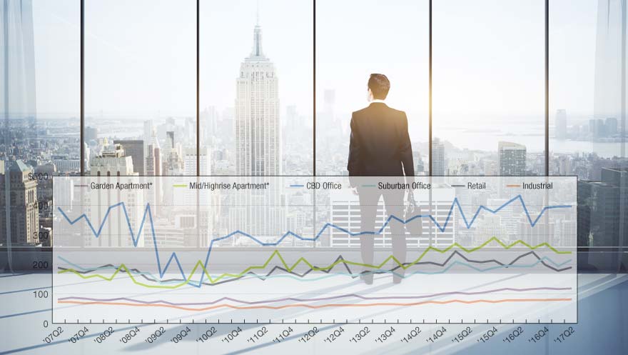 Commercial Real Estate Industry Cycle Peak Value Growth