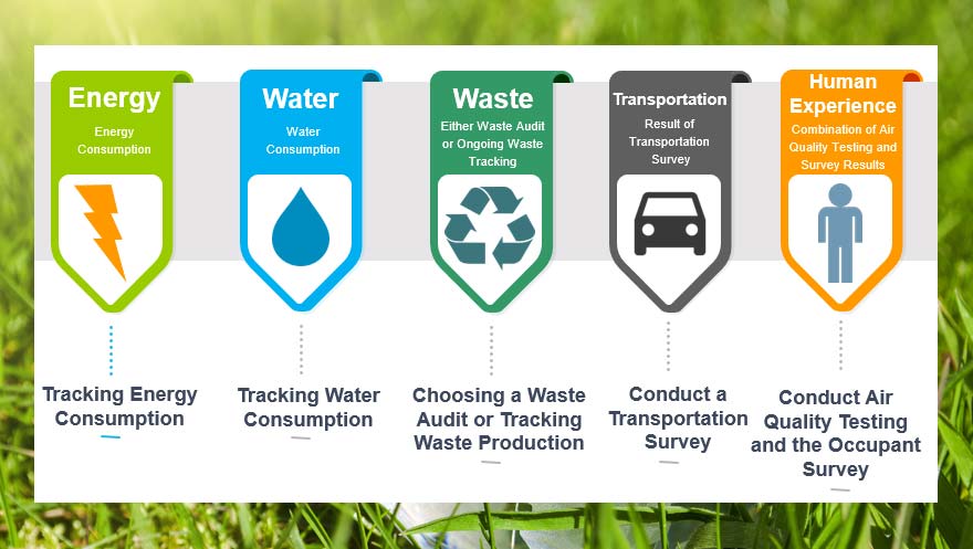 LEED Energy Efficiency And Environmental Sustainability In CRE PRC