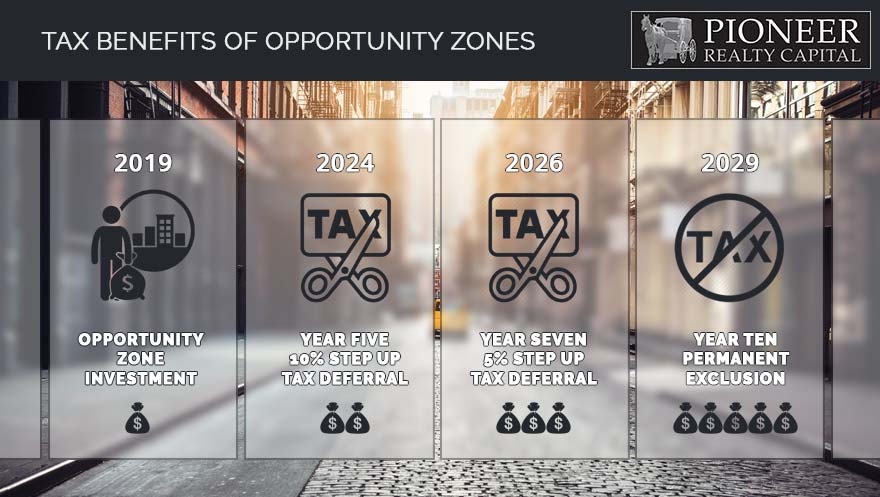 Tax Benefits Of Opportunity Zones Pioneer Realty Capital