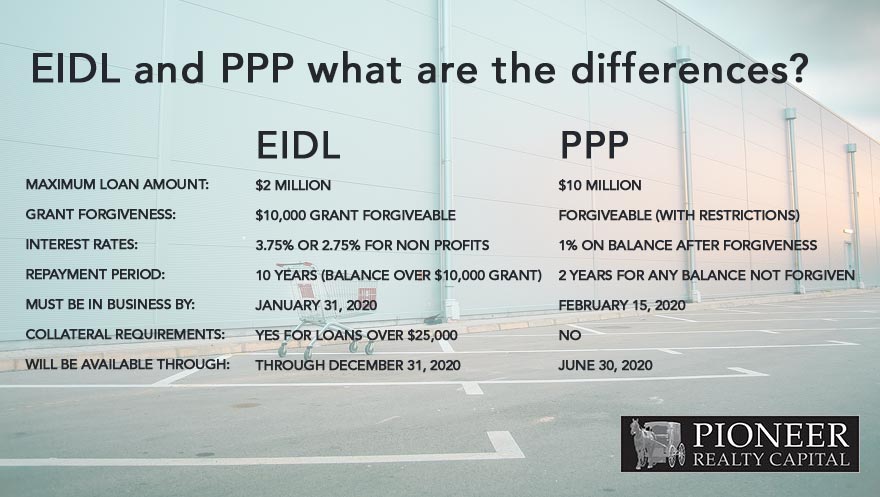 SBA EIDL Loan vsSBA Paycheck Protection Program - Fountainhead CC